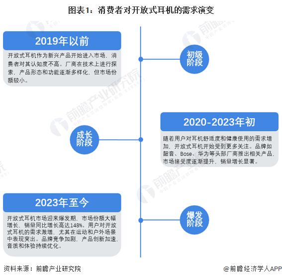 求及趋势分析 市场逐渐成熟适用人群不断扩大【组图】尊龙AG人生就是博2024年中
