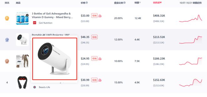 ok热销榜日销20万美金的产品凯时尊龙喜运达资讯：Tikt(图4)