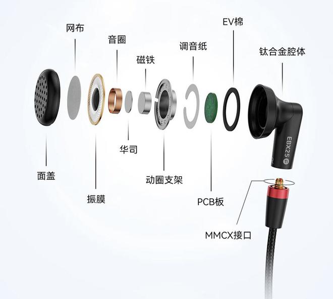 旗舰钛合金平头式动圈耳机开售1679 元起凯时尊龙人生就是博原道 EBX25Ti(图5)