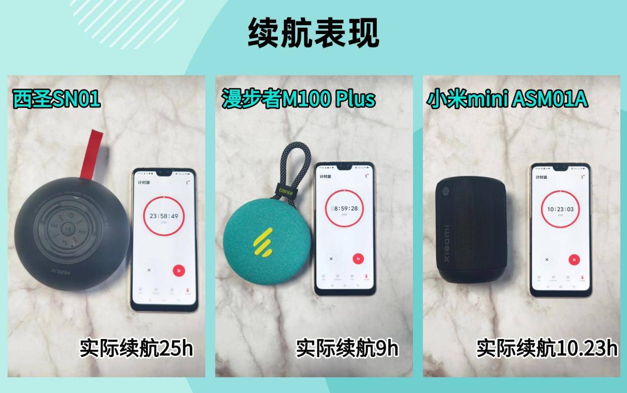 者、西圣、小米三款音箱大PK结果出乎意料尊龙凯时·中国网站蓝牙音箱哪个好？漫步(图4)