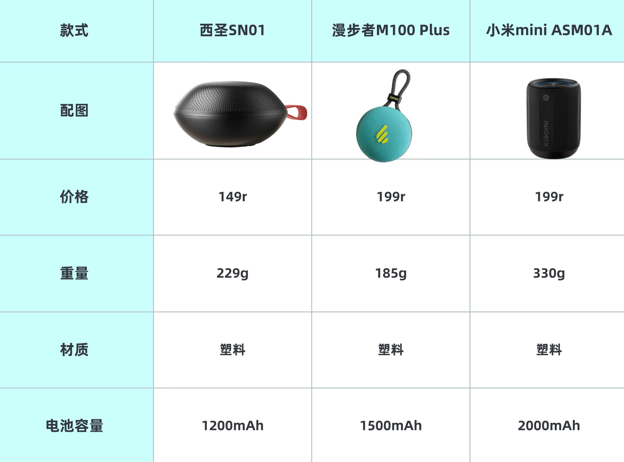 者、西圣、小米三款音箱大PK结果出乎意料尊龙凯时·中国网站蓝牙音箱哪个好？漫步(图6)