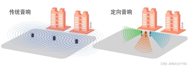 音箱与普通音箱的差异大揭秘z6尊龙网站登录入口定向
