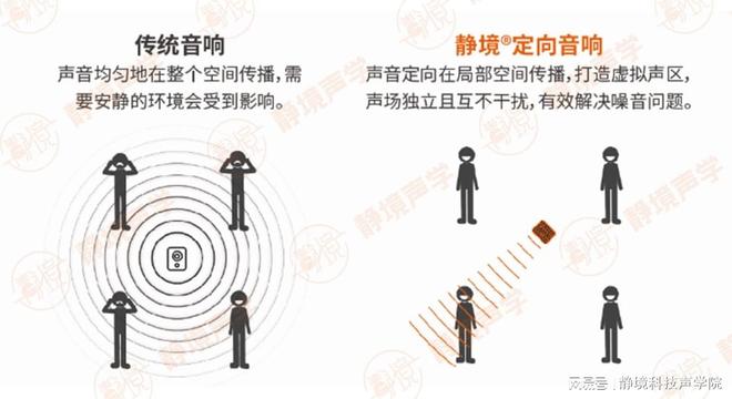 音箱与普通音箱的差异大揭秘z6尊龙网站登录入口定向(图2)
